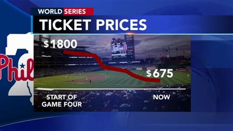 Price Of World Series Ticket